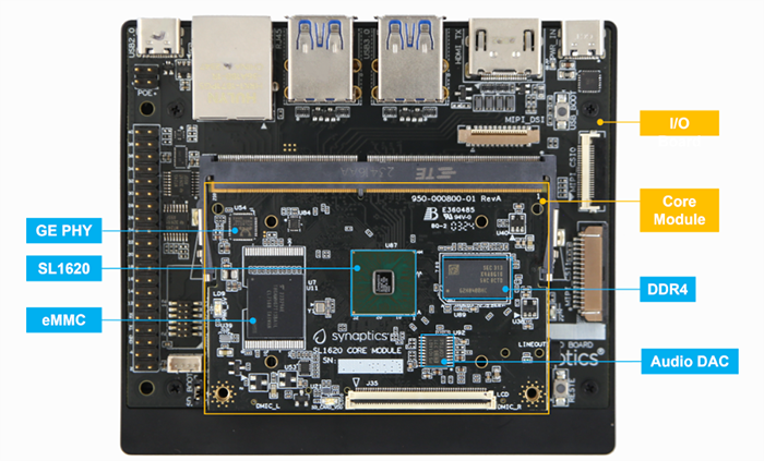 机械图纸 - Synaptics SL1620 评估套件